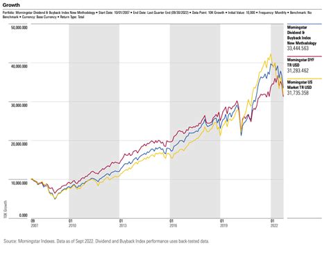 hartford dividend and growth morningstar.